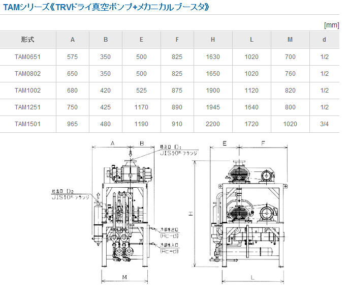 TRM0403化学过程用干真空泵UNOZAWA宇野泽