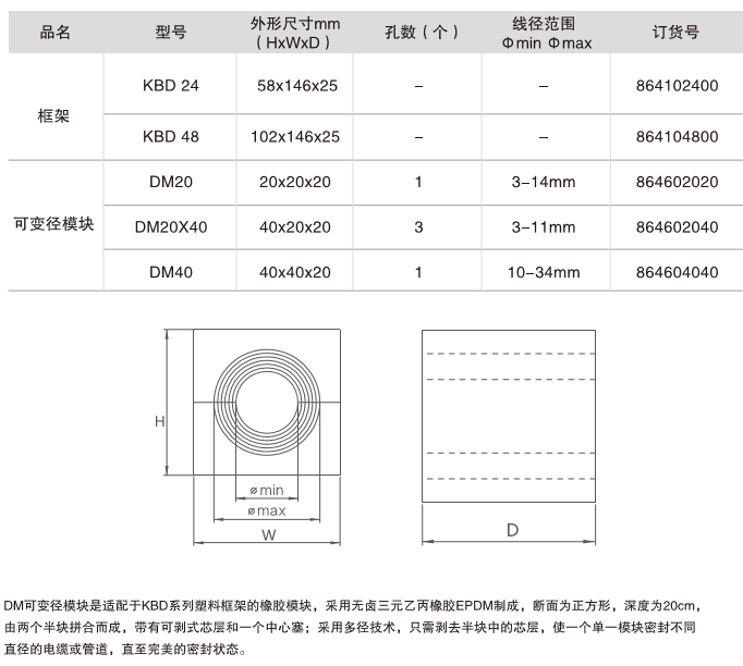 DM可变径模块