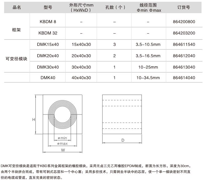 DMK可變徑模塊