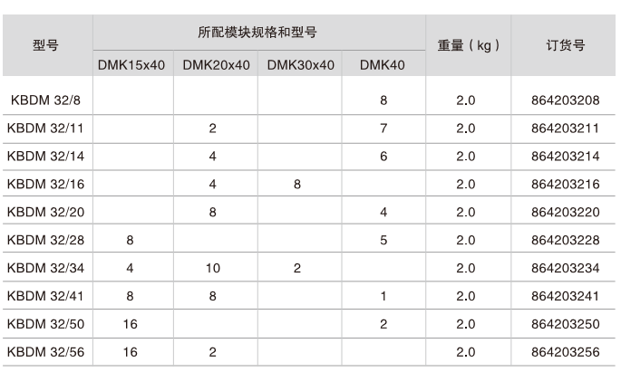 KBDM 32 可變徑模塊電纜引入金屬框架