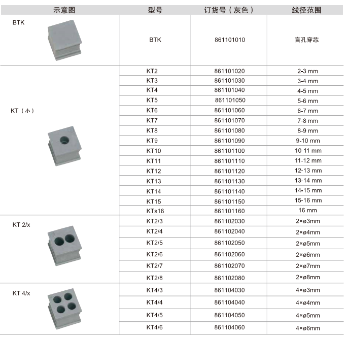 KT 模塊小電纜穿芯