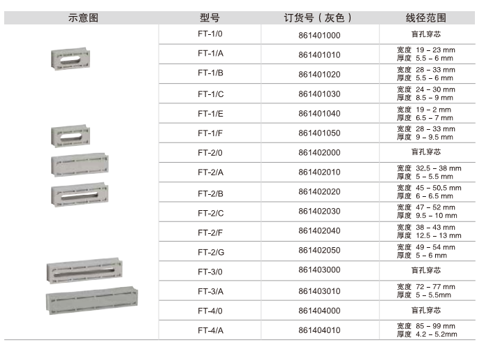 FT模塊 扁平電纜穿芯