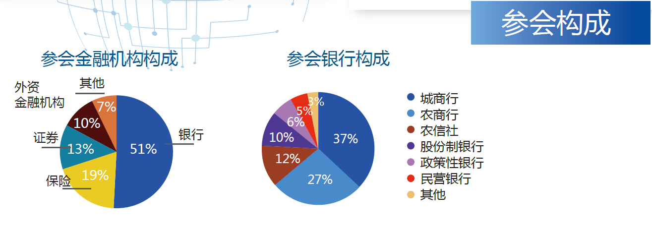 2017亚太金融数据与信息峰会