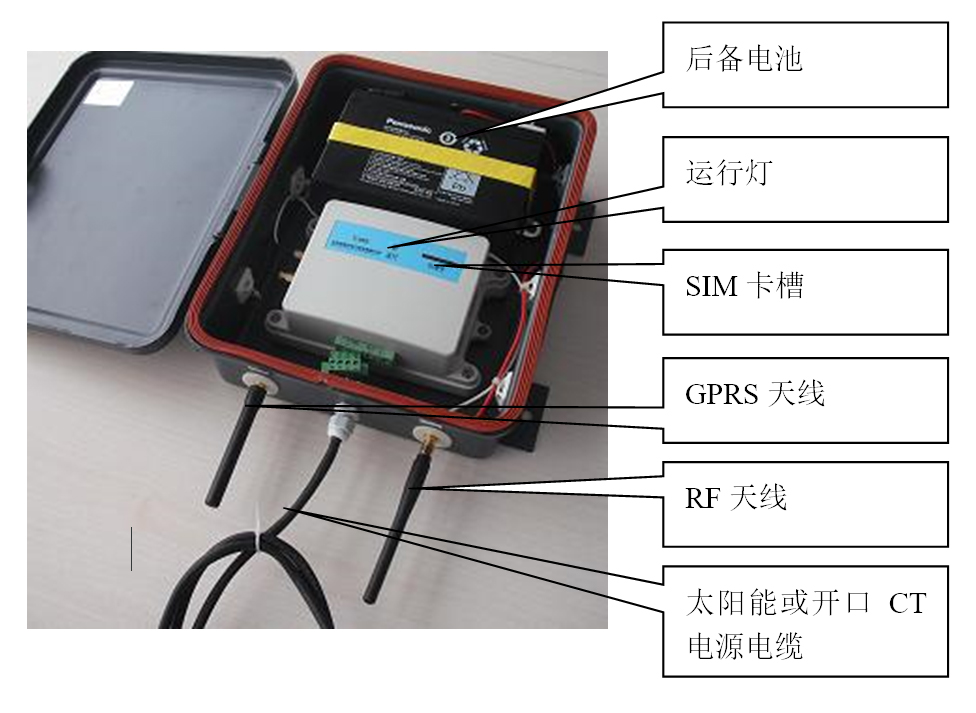 GDTZ-200配网线路通讯终端