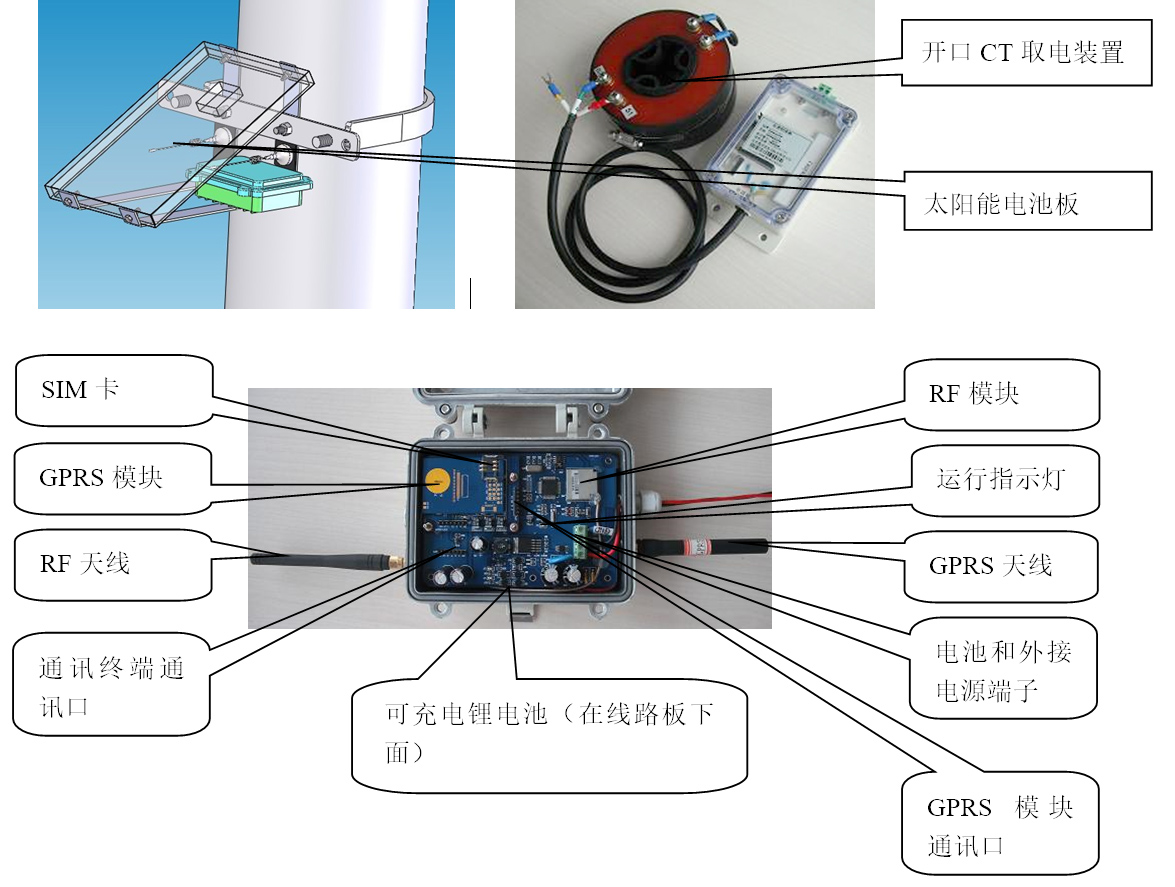 GDTZ-200d配网线路通讯终端