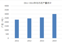 工业烘干篇：淤泥