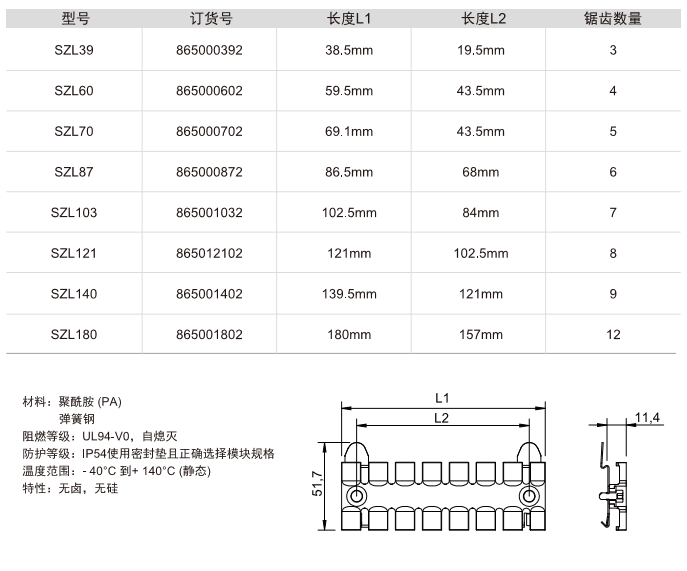 SZL線纜整理板-適用于H型導軌，通過腳架安裝固定在導軌上