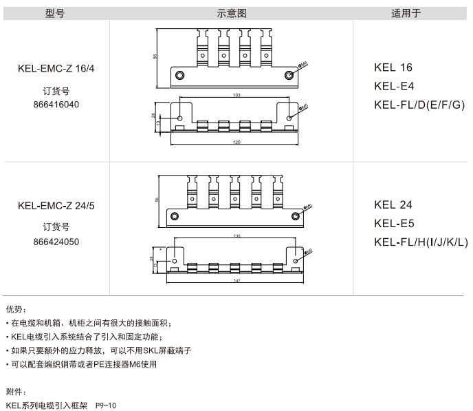 EMC與KEL的創(chuàng)新組合