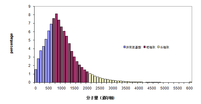 施芳®，不止是氨基酸肥料