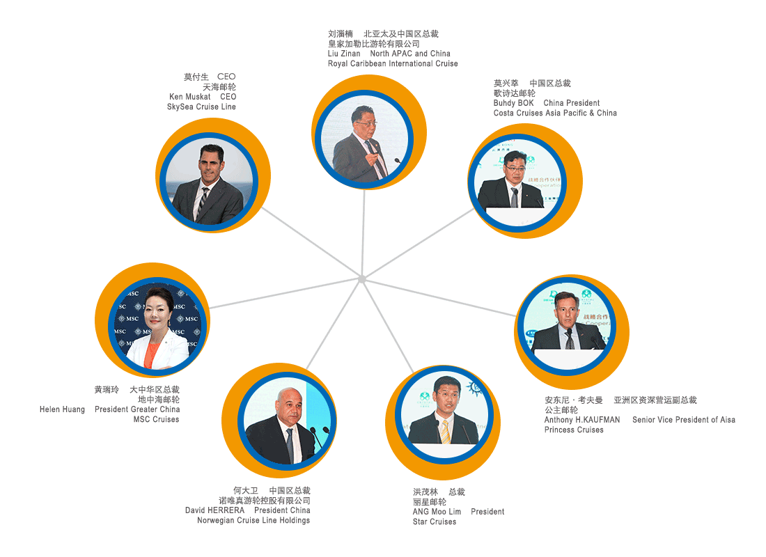 行业领导者沙龙话题持续征集