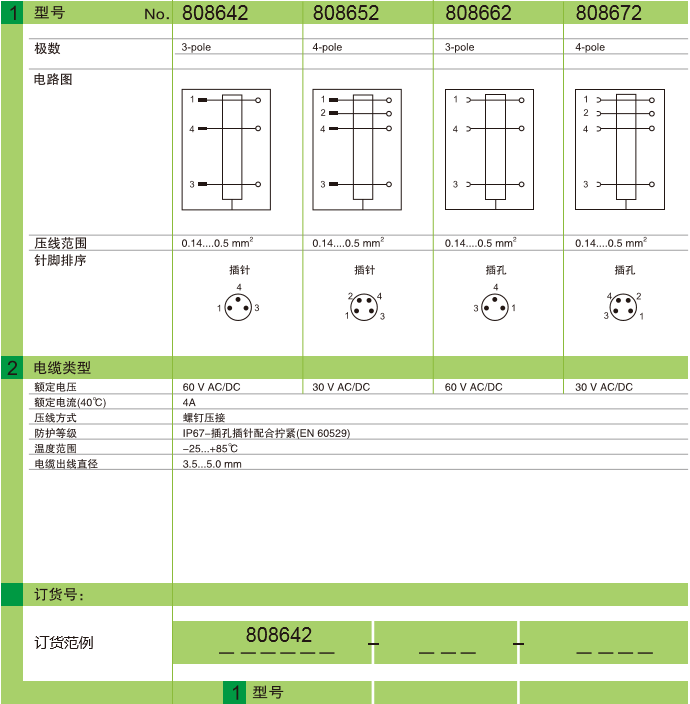 M8圆形连接器 现场接线 螺钉压接 屏蔽 插针直出 插孔直出