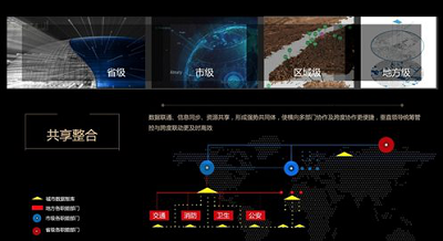 泰尔视控数字展项解析