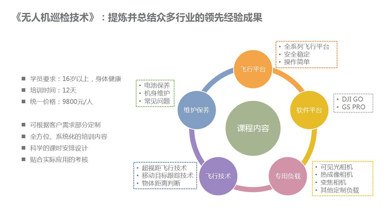 无人机巡检技术