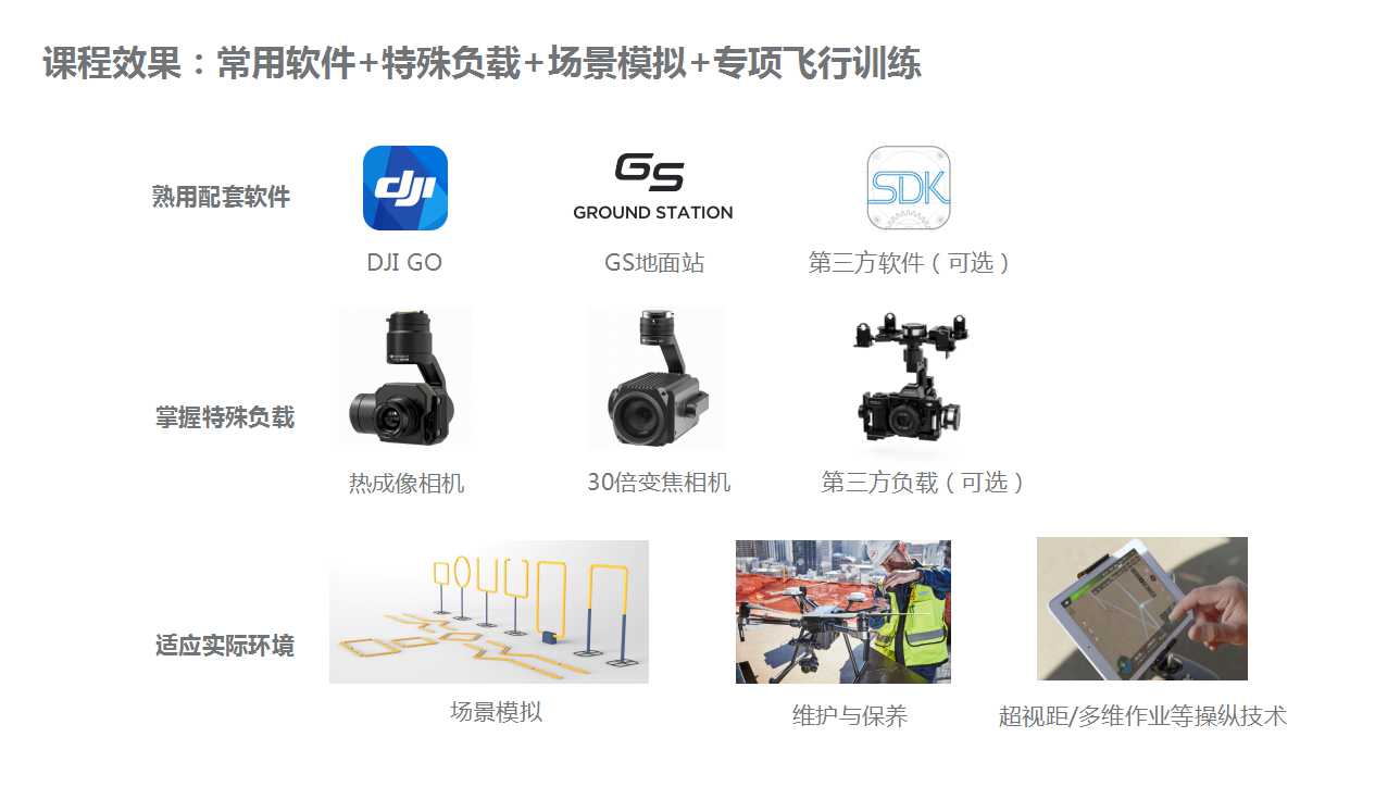 无人机巡检技术