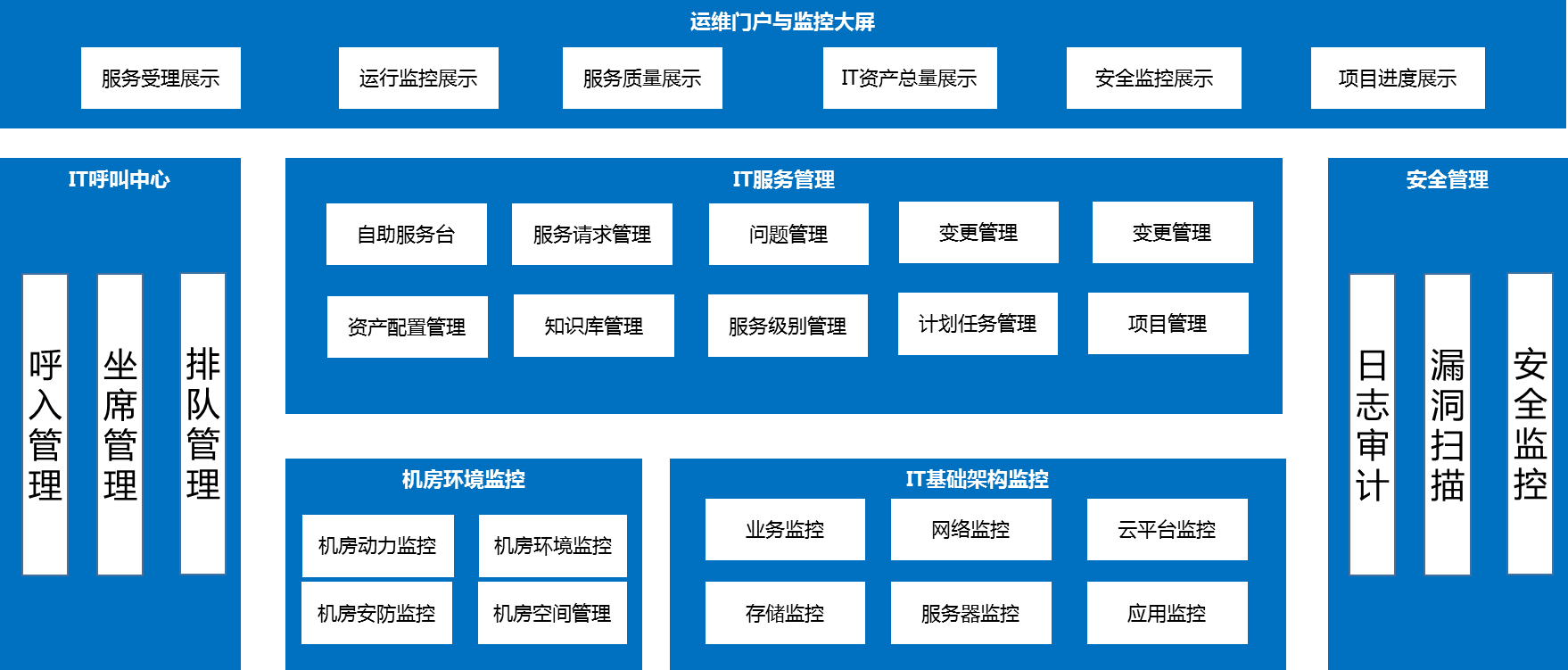 多问科技助力深圳市****资源中心运维项目建设