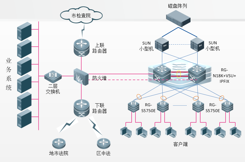深圳市***办公网建设项目 深圳市***办公网建设项目