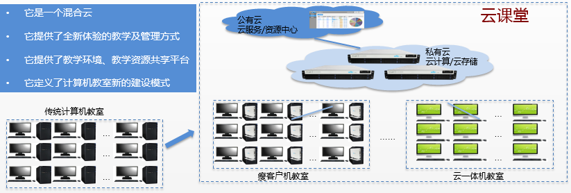 ***计算机教室改造 ***计算机教室改造