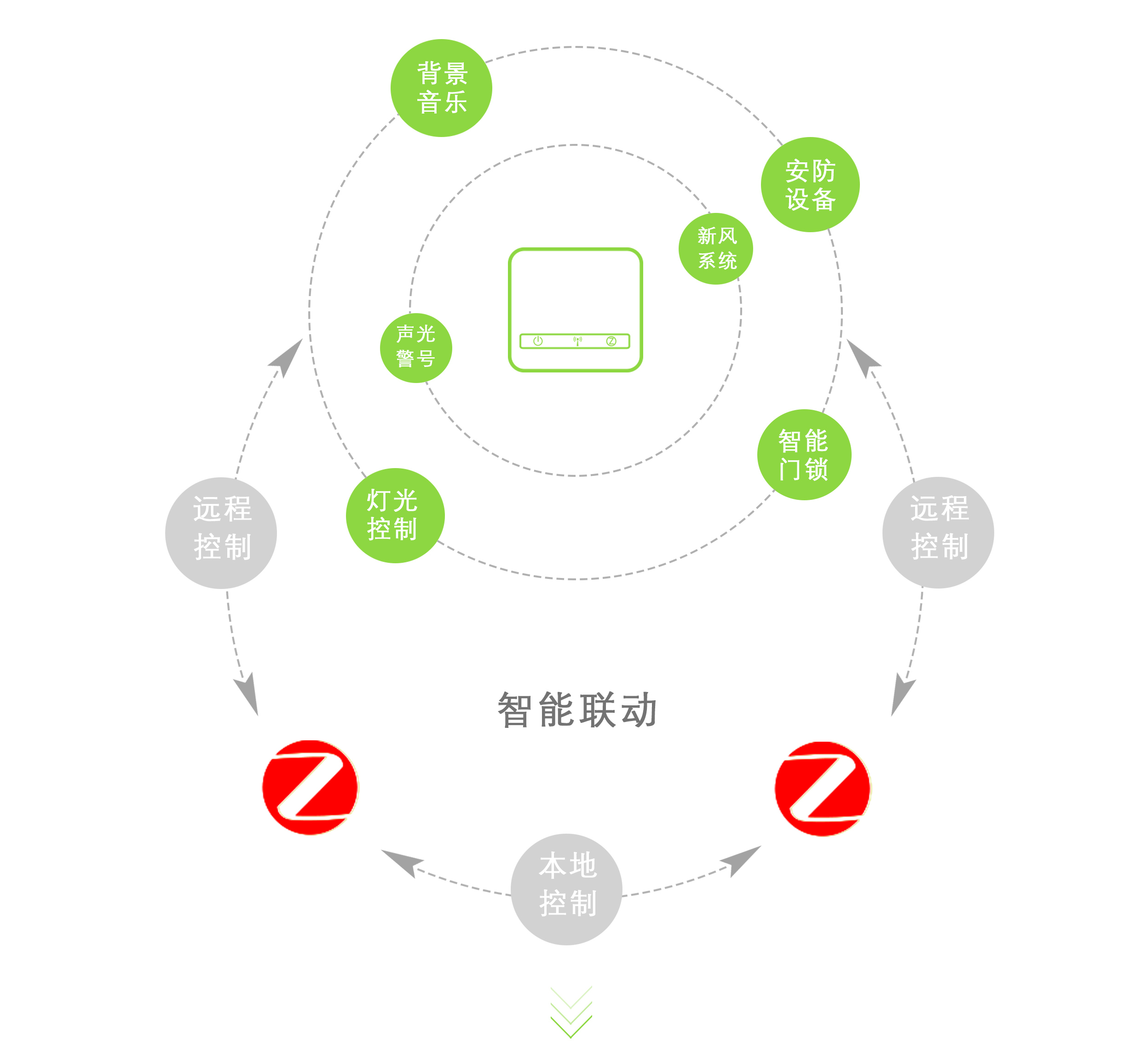 产品解决方案