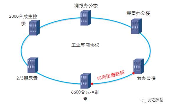 厚石工业通信产品助力智能化工厂建设