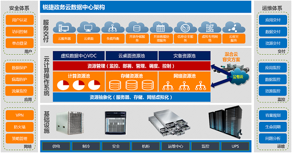 云数据解决方案 云数据解决方案
