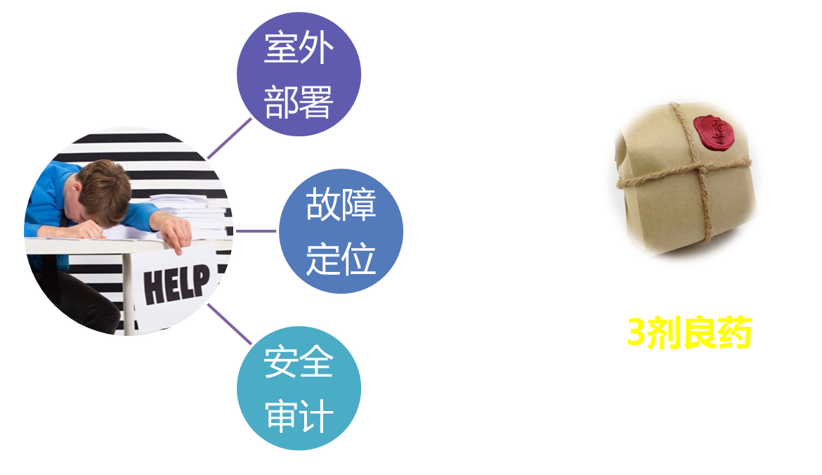 无 线 城 市 解 决 方 案 无 线 城 市 解 决 方 案