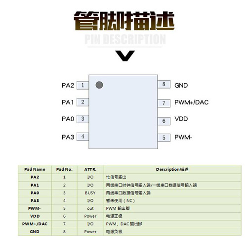 WTN6语音芯片