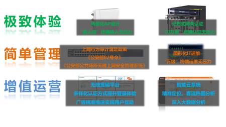 无 线 城 市 解 决 方 案 无 线 城 市 解 决 方 案