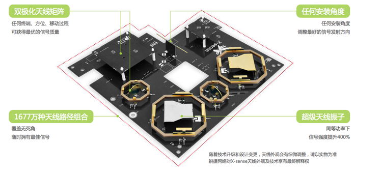 无 线 城 市 解 决 方 案 无 线 城 市 解 决 方 案