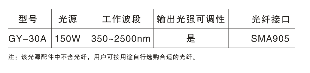 GY-30A 系列光纤溴钨灯