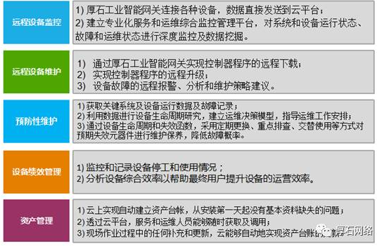 大数据时代，厚石精心打造工业物联网云平台