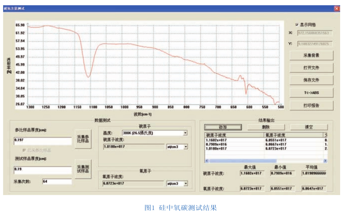 红外光谱法在硅中氧碳含量测定上的应用