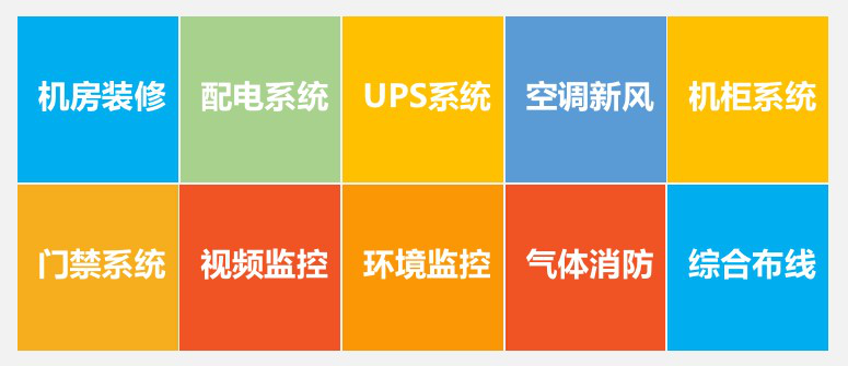 弱电智能化 弱电智能化