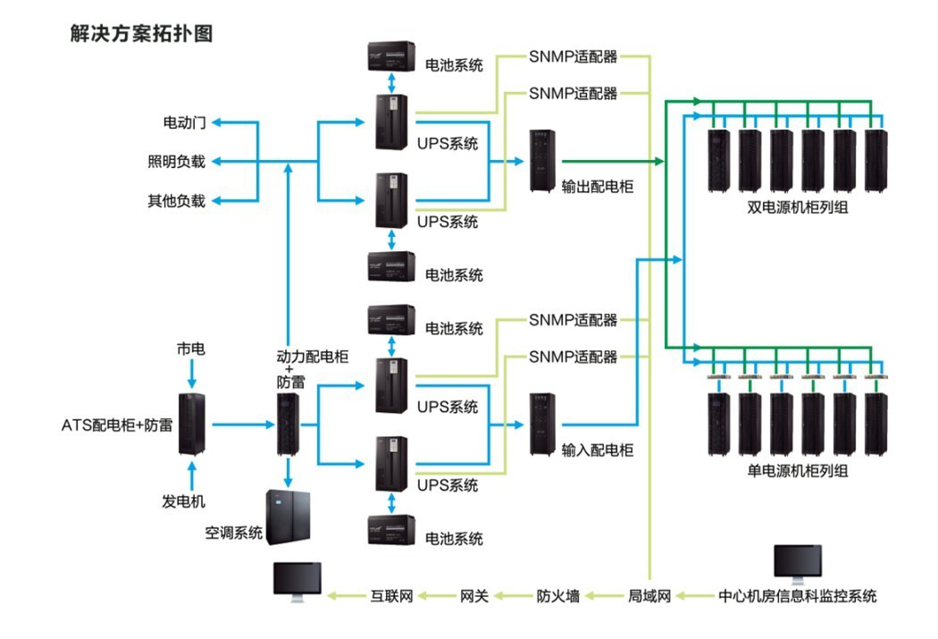 弱电智能化 弱电智能化