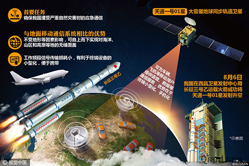 我国第一个卫星移动通信系统：天通一号详细透析