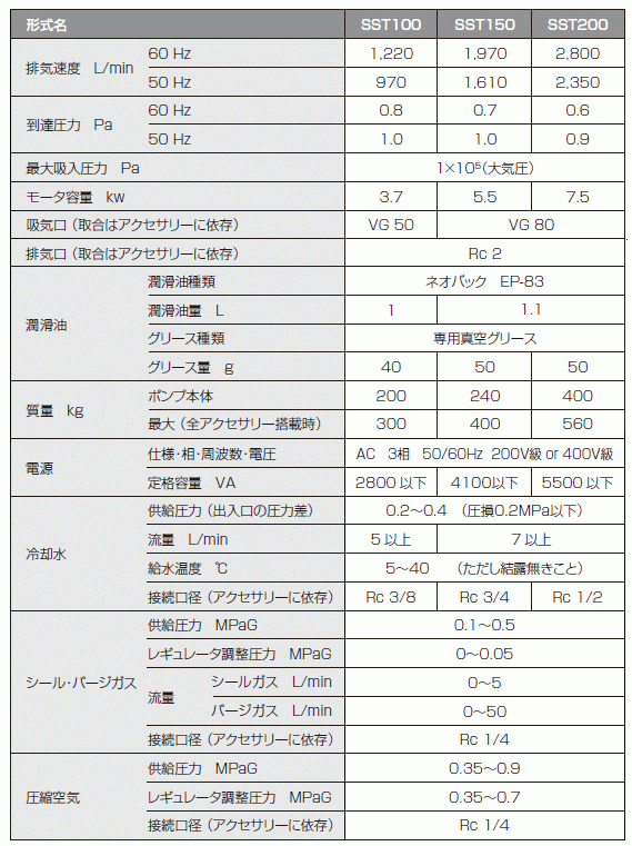 SST100,干式真空泵,SHINKOSEIKI神港精机