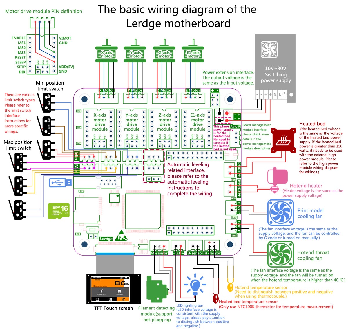 The basic wiring diagram of the Lerdge motherboard The Tutorials LERDGE
