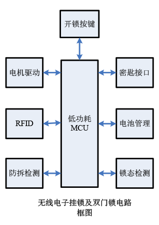 物溯源追踪