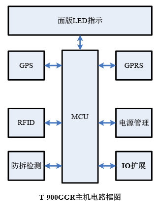物溯源追踪