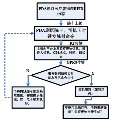 物溯源追踪
