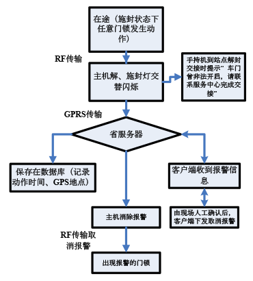 物溯源追踪