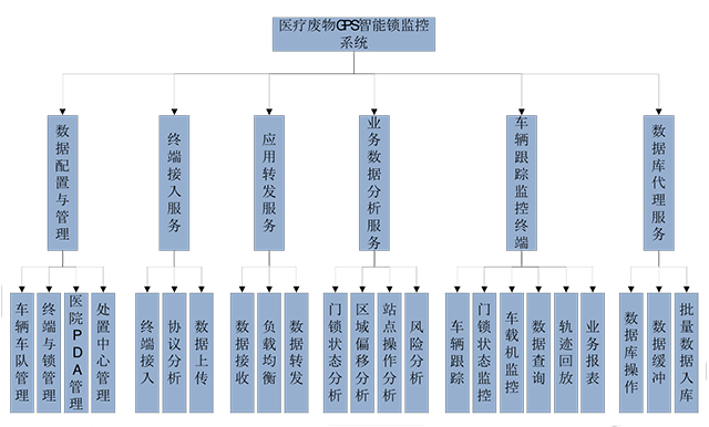 物溯源追踪