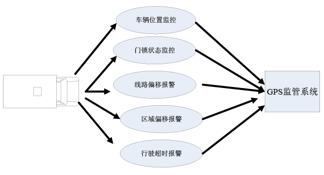 物溯源追踪