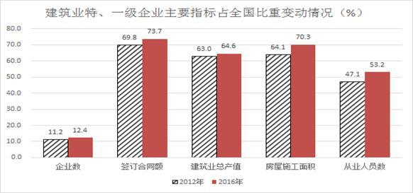 建筑行业开拓创新 “中国建造”成就显著——党的十八大以来经济社会发展成就系列之十四