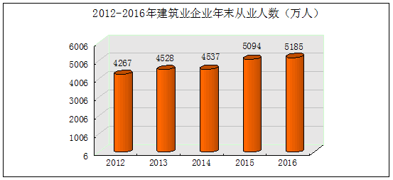 建筑行业开拓创新 “中国建造”成就显著——党的十八大以来经济社会发展成就系列之十四