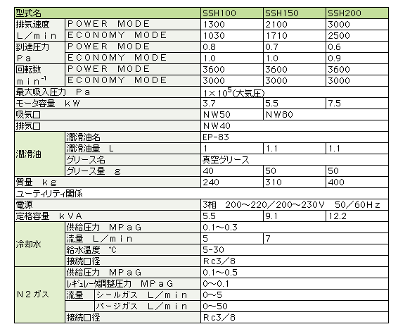 SSH150,干式真空泵,SHINKOSEIKI神港精机