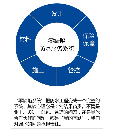 雨季又来杜甫不哭，这里有根治“渗漏”的神器