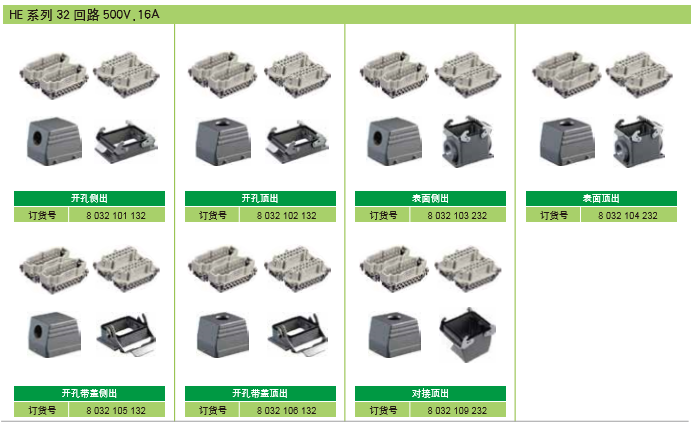 HE系列32回路 500V,16A