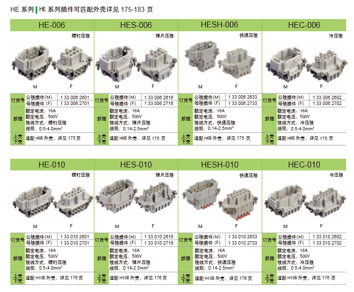 HE 系列插件可匹配外壳