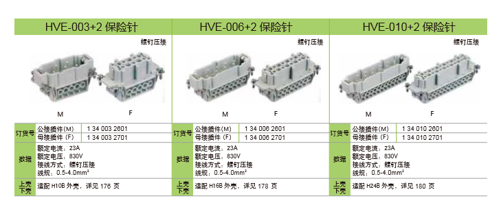 HVE/HEEE系列插件可匹配外殼