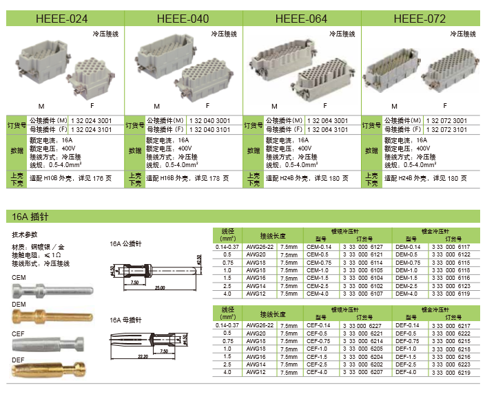 HVE/HEEE系列插件可匹配外壳